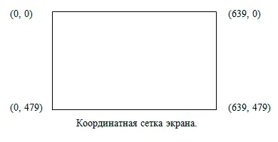 Координатная сетка экрана