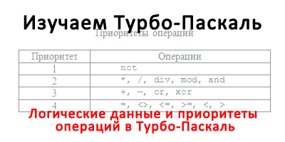 Логические данные и приоритеты операций в Турбо-Паскаль