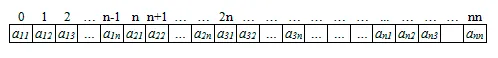 Запись матрицы в файл типа file of integer